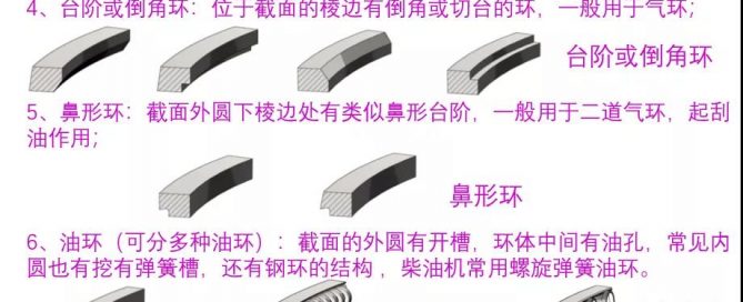 活塞环分类介绍