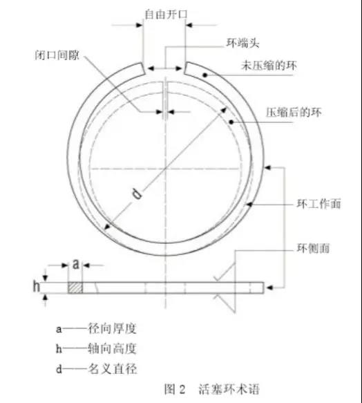 活塞环常用术语